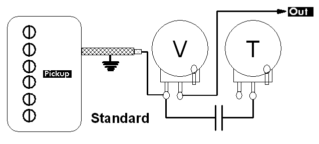 Cableado standard