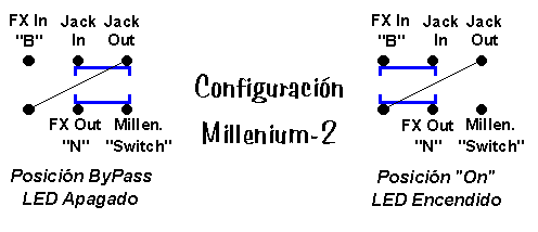 DPDT con Millenium-2