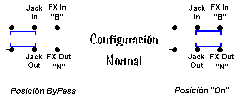 DPDT sin Millenium-2