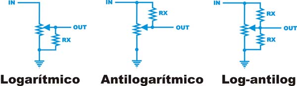 Resistencias de Variación