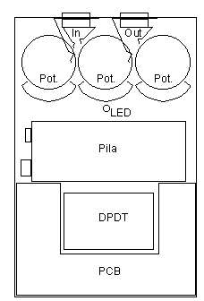 Esquema interior de la caja
